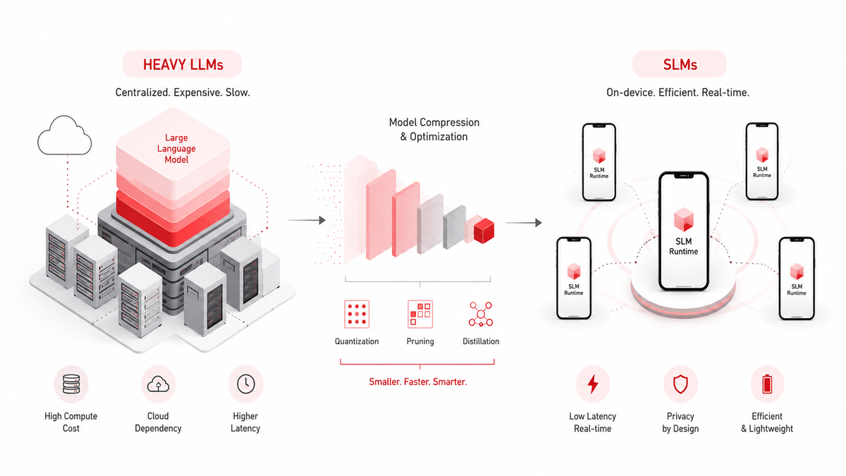 How Small Language Models (SLMs) Are Replacing Heavy AI Models in Mobile Apps