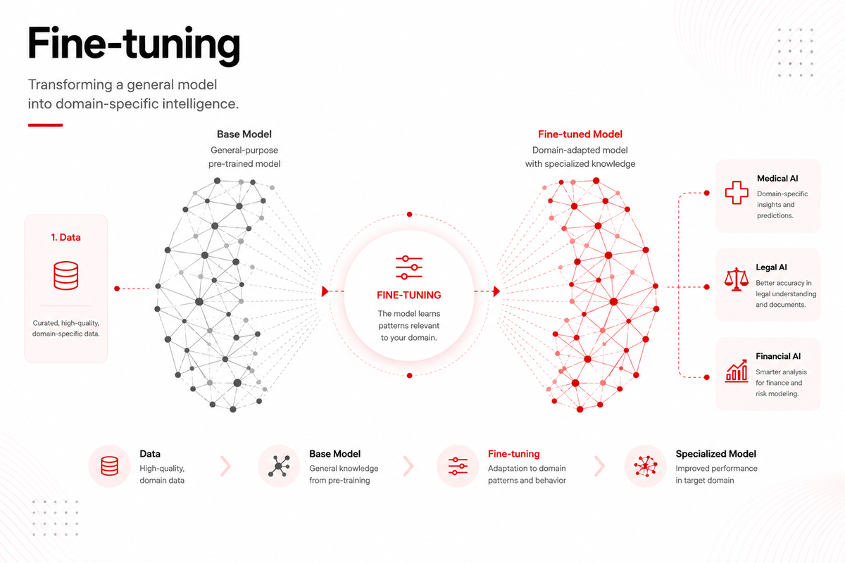 Fine-Tuning AI Models: Teaching an AI to Think Like You