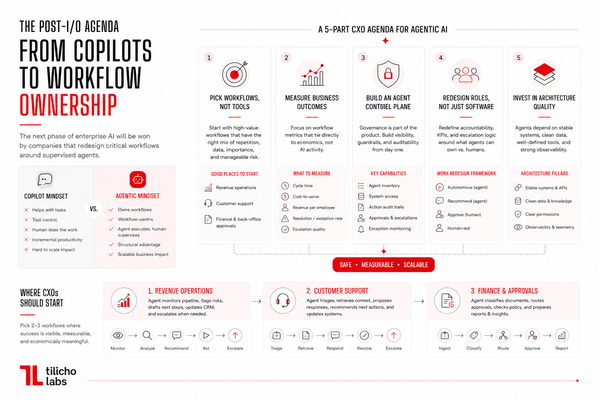 From Copilots to Operating Models: What CXOs Should Do After Google I/O 2026