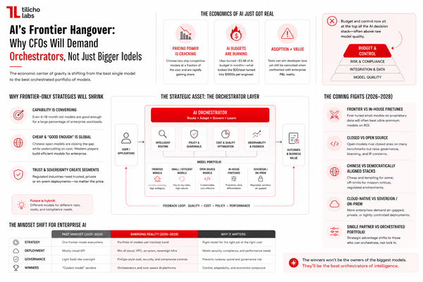 AI’s Frontier Hangover: Why CFOs Will Demand Orchestrators, Not Just Bigger Models