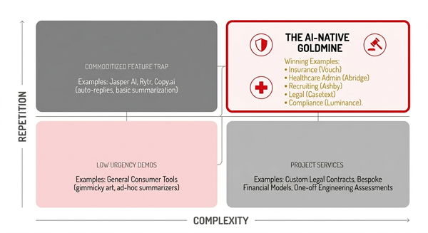 Stop Building in the Wrong Quadrant: The AI-Native Opportunity Map Every Founder Needs