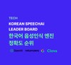한국어 음성인식 어디까지 왔나, 한국어 음성인식 AI 랭킹 (OpenAI, 구글, 리턴제로, 클로바)