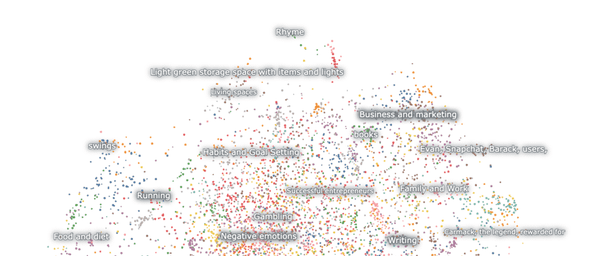 What is the Difference Between the Present and the Future?