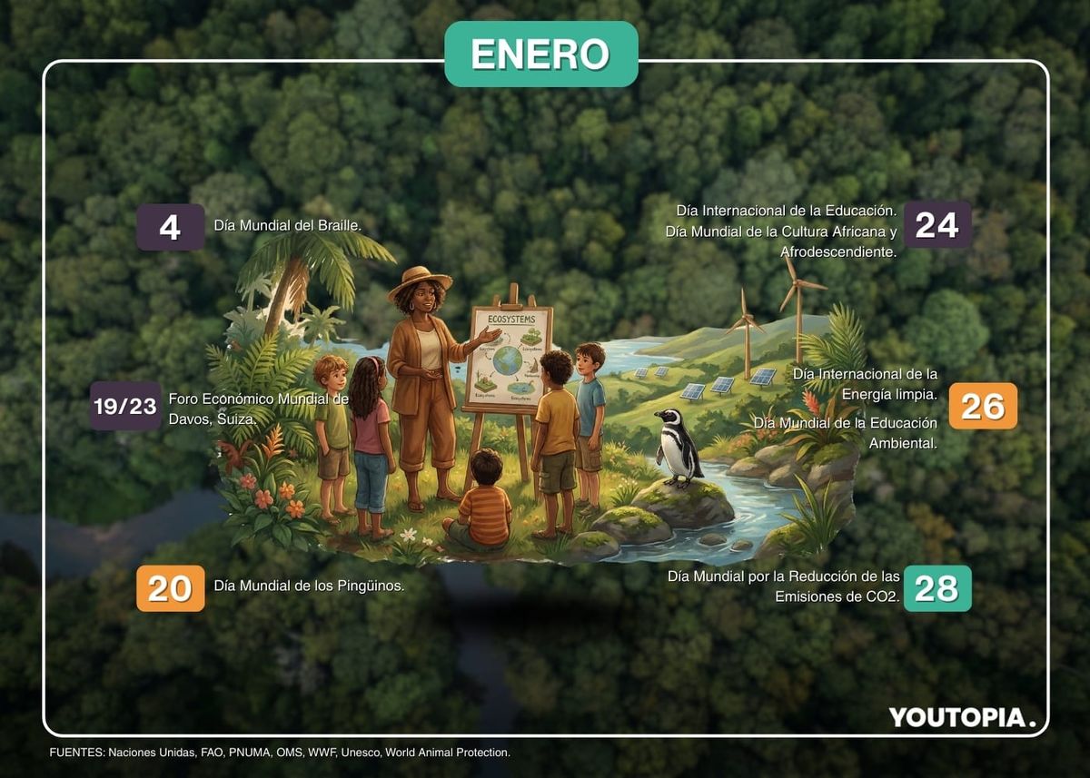 Calendario de sostenibilidad enero 2026 para Ecuador y el mundo