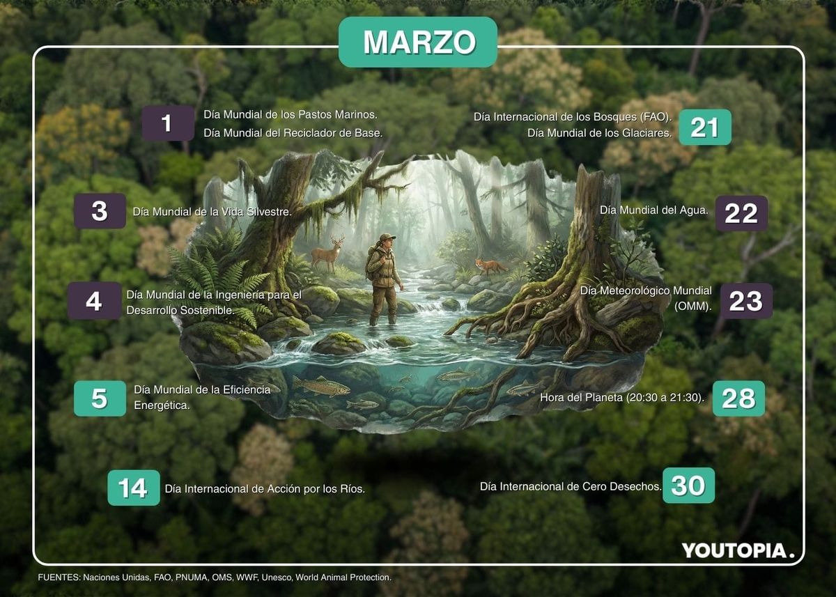 Calendario de sostenibilidad marzo 2026 en Ecuador y el mundo