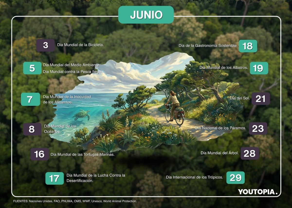 Calendario ambiental de junio 2026 para Ecuador y el mundo