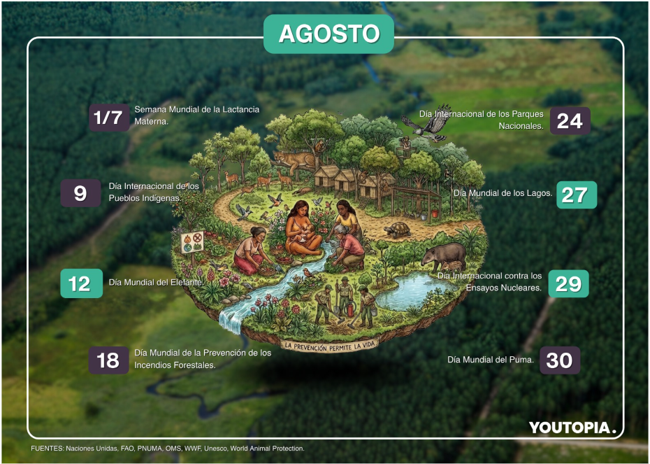 Calendario ambiental de agosto 2026 para Ecuador y el mundo