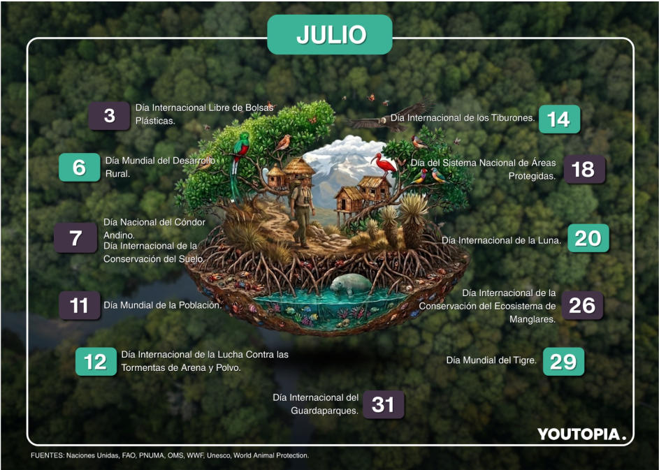 Calendario ambiental de julio 2026 para Ecuador y el mundo