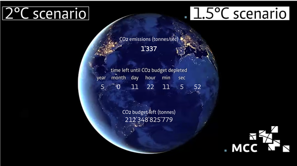 Calcule cuánto tiempo nos queda según el Reloj Climático