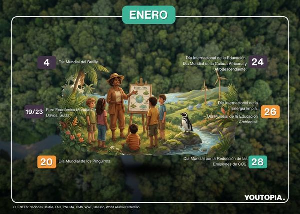 Calendario de sostenibilidad enero 2026 para Ecuador y el mundo