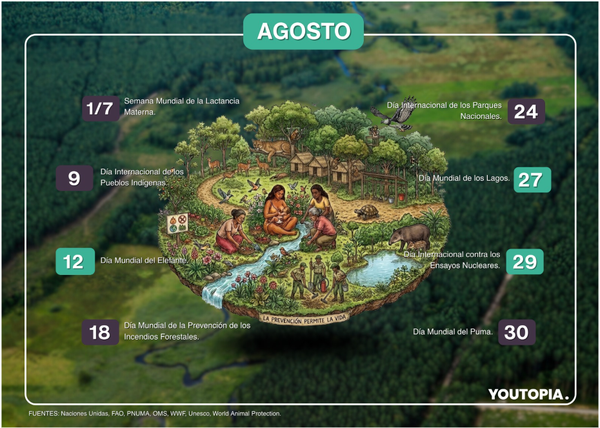 Calendario ambiental de agosto 2026 para Ecuador y el mundo