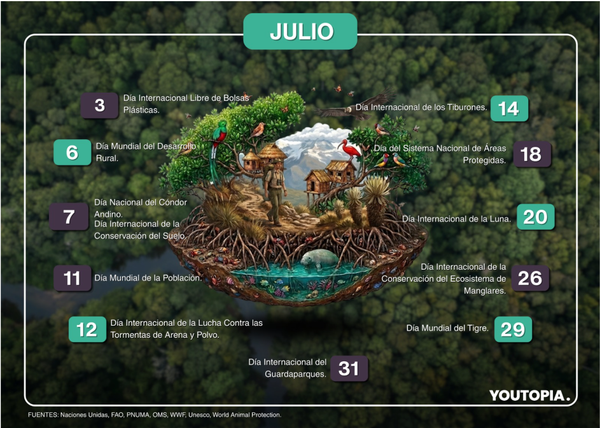 Calendario ambiental de julio 2026 para Ecuador y el mundo