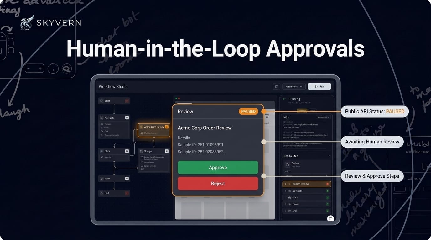 Human-in-the-loop approvals — a workflow run view paused on a step awaiting human review, with a review card showing Approve and Reject buttons and a status chip reading paused that matches the public run status API