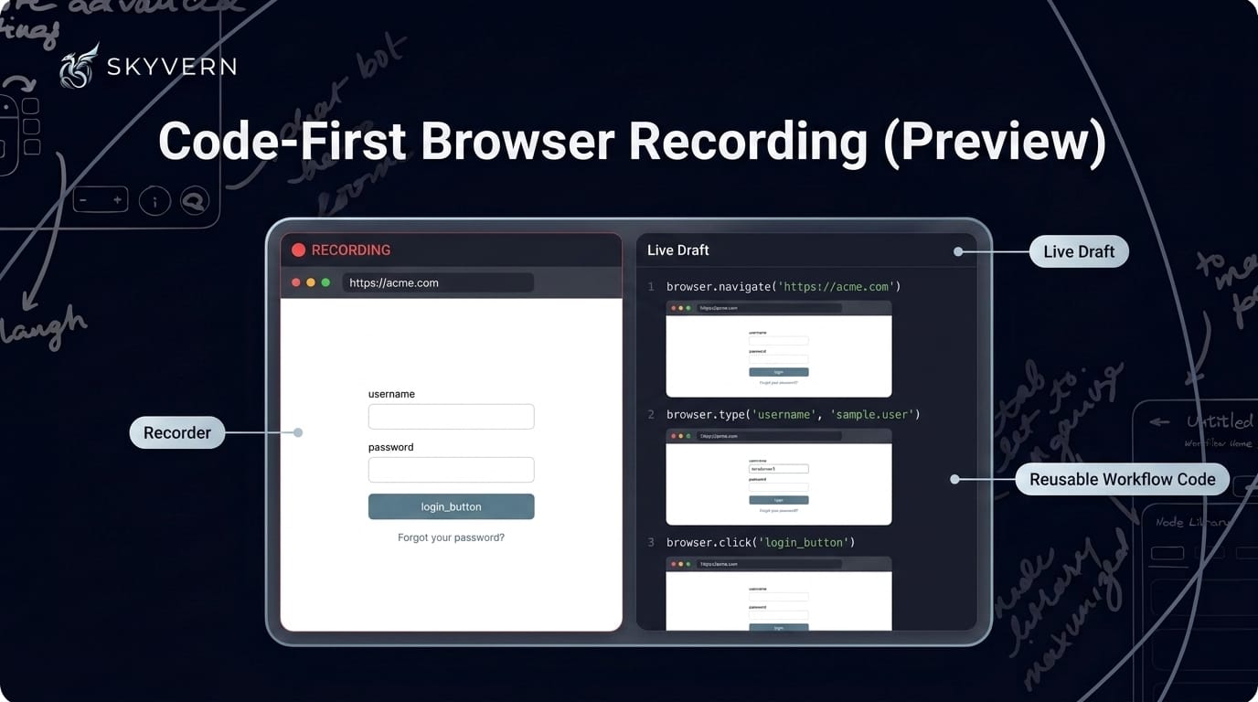 Code-first browser recording — a live browser session being recorded on the left with a red recording indicator, and a live draft panel on the right generating reusable workflow code step by step, each step paired with a clean screenshot