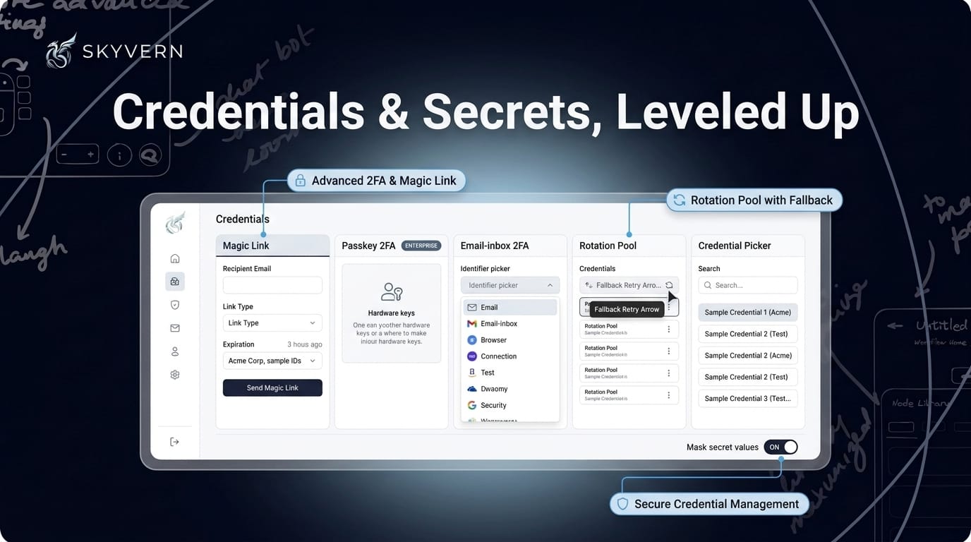 Credentials and secrets — the Credentials page with a Magic Link tab selected, a passkey 2FA badge marked enterprise, an email-inbox 2FA identifier picker, a credential rotation pool with a fallback retry arrow, a searchable credential picker, and a workflow setting toggle labeled mask secret values