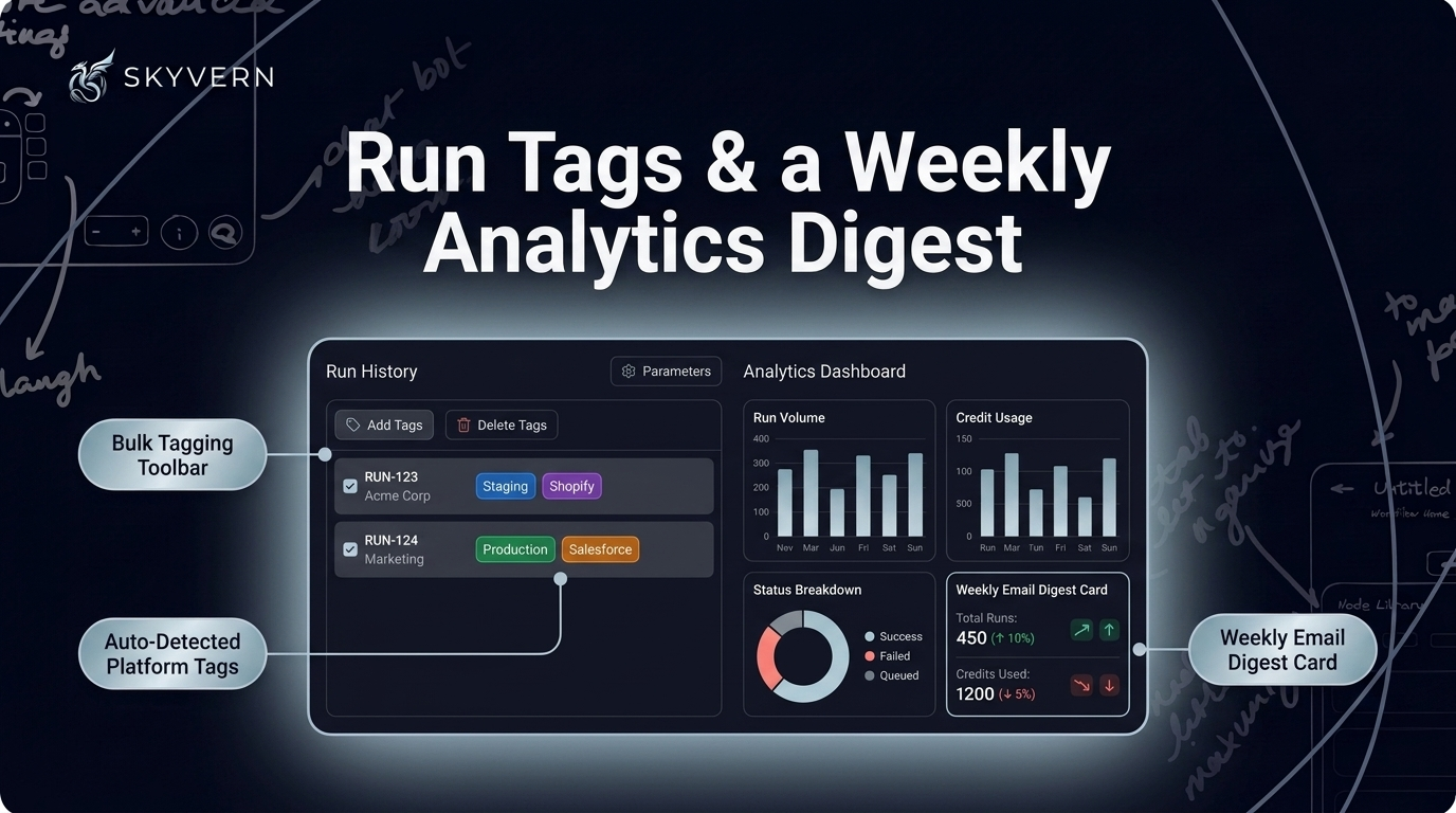 Run tags and weekly analytics digest — a run history list with colored tags and auto-detected platform tags, a bulk tagging toolbar over selected rows, an analytics dashboard grouped by run metadata, and a weekly email digest card showing run volume, credit usage, a status breakdown, and week-over-week trend arrows