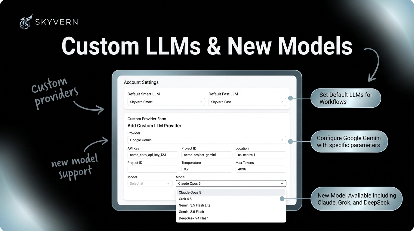 Custom LLMs and new models — account settings with default Smart and Fast custom LLM selectors, a custom provider form showing Google Gemini with provider-specific parameters, and a model dropdown listing Claude Opus 5, Grok 4.5, Gemini 3.5 Flash Lite, Gemini 3.6 Flash, and DeepSeek V4 Flash