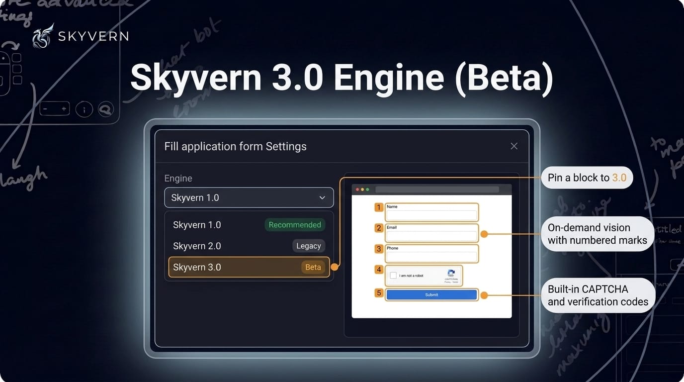 Skyvern 3.0 engine beta — a block settings panel with the Engine dropdown open listing Skyvern 1.0 (Recommended), Skyvern 2.0 (Legacy), and Skyvern 3.0 (Beta) highlighted, beside a browser preview of a form with numbered set-of-marks boxes drawn over its fields, a CAPTCHA row, and a Submit button