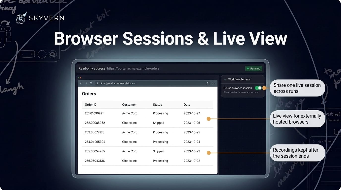 Browser sessions and live view — a hosted browser session page with a live view of a fictional orders table and a Running badge, beside a Workflow Settings card with a Reuse browser session toggle switched on