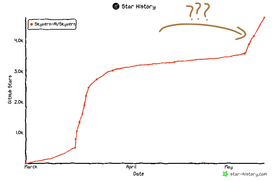 Analytics and attribution for an open source project a.k.a story of how we tracked an unexpected burst of traffic