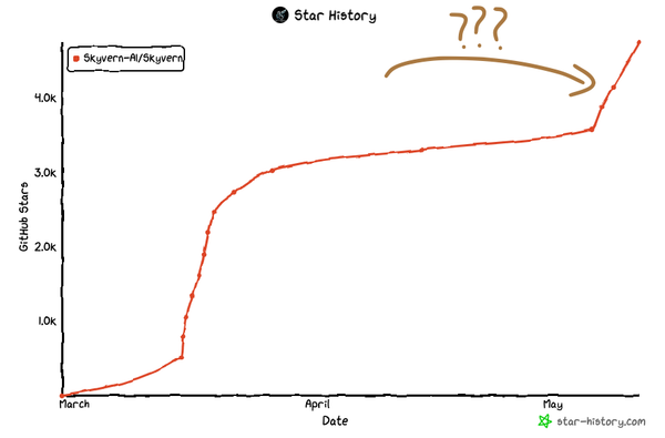 Analytics and attribution for an open source project a.k.a story of how we tracked an unexpected burst of traffic