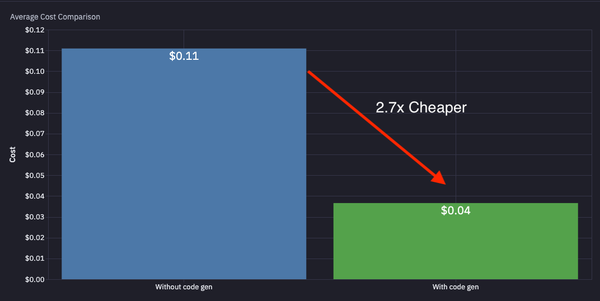 Asking AI to build scrapers should be easy right?