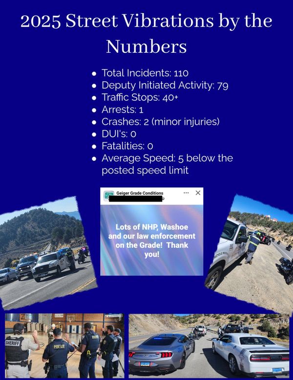 Street Vibrations Report