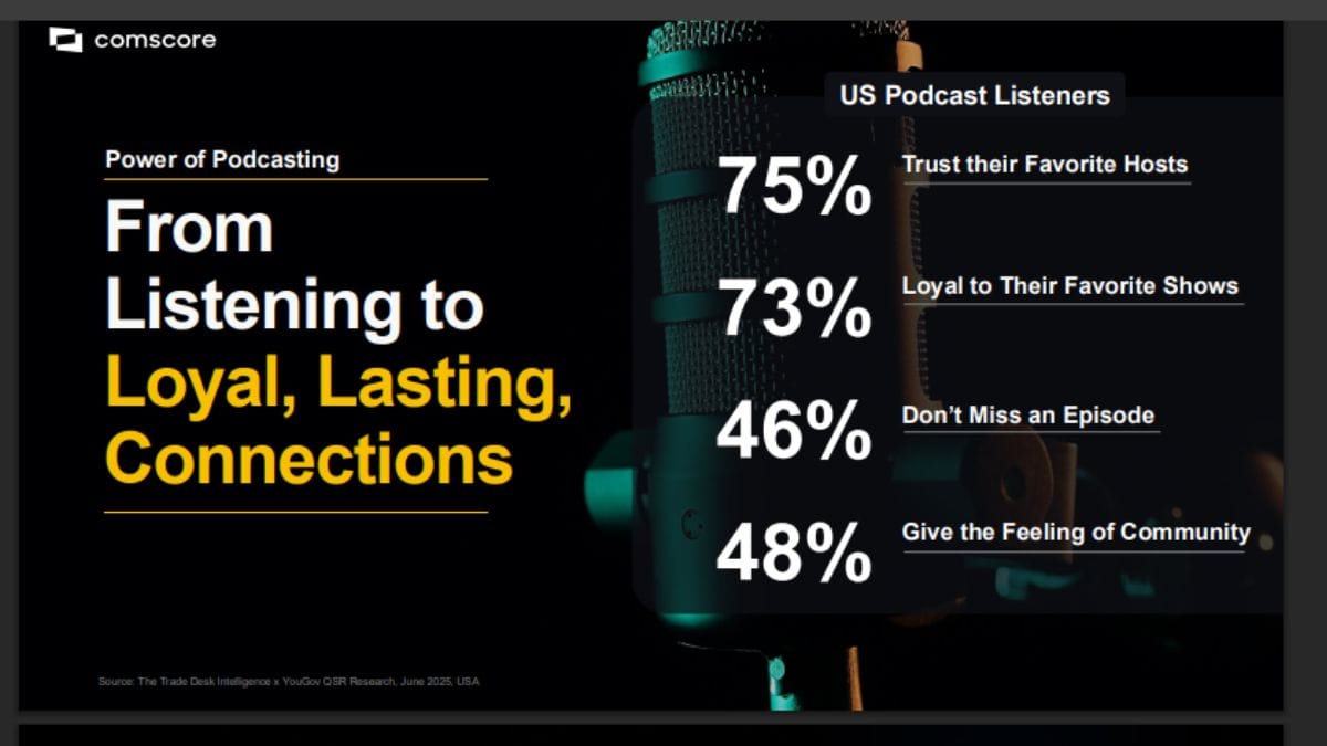 Chart courtesy of Comscore