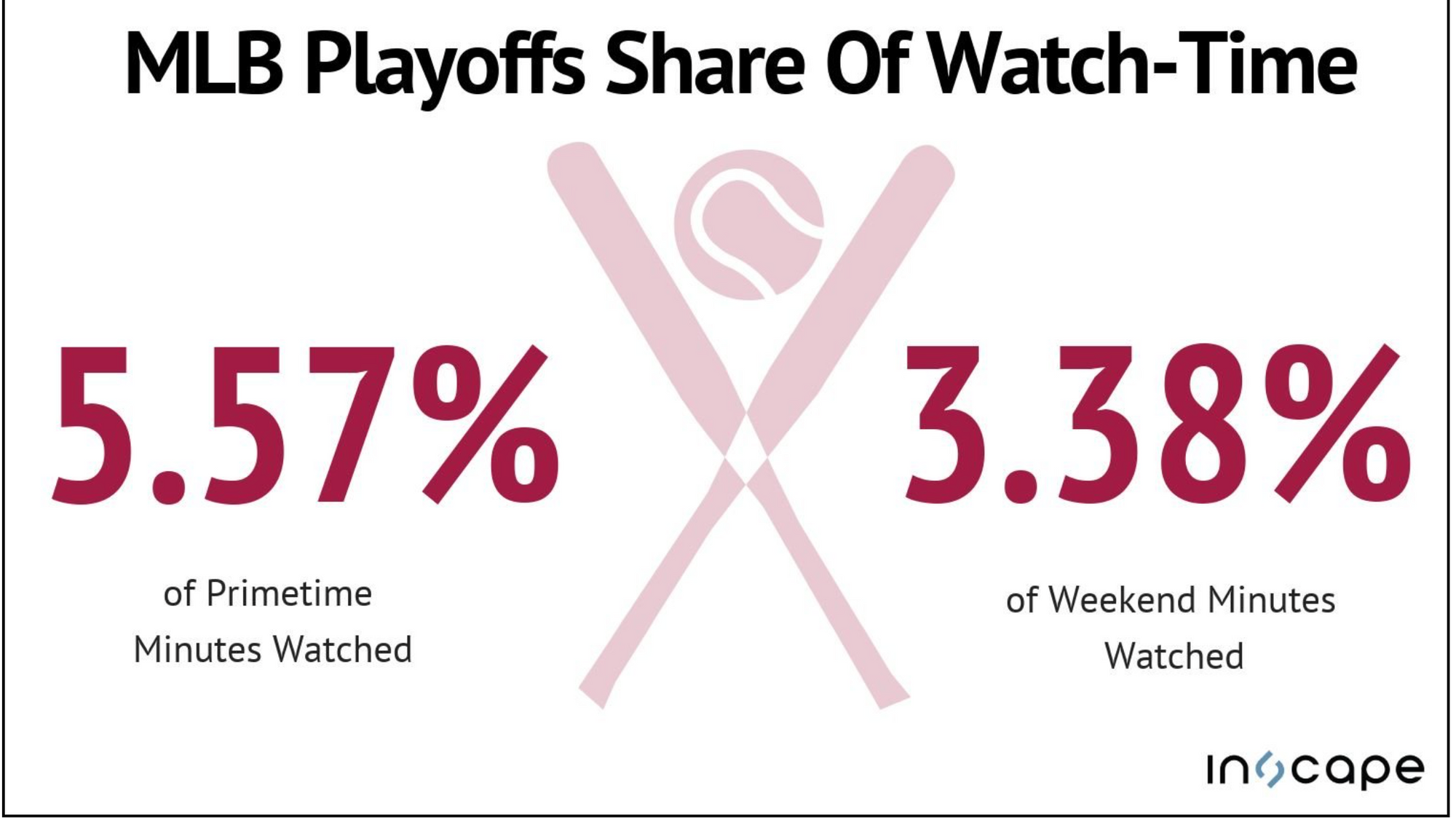 Baseball is a Numbers Game