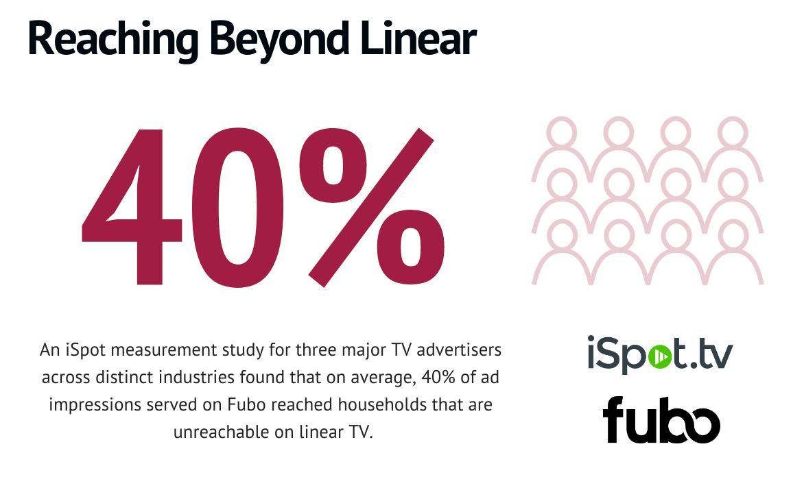 Scoring With Incremental Ad Reach