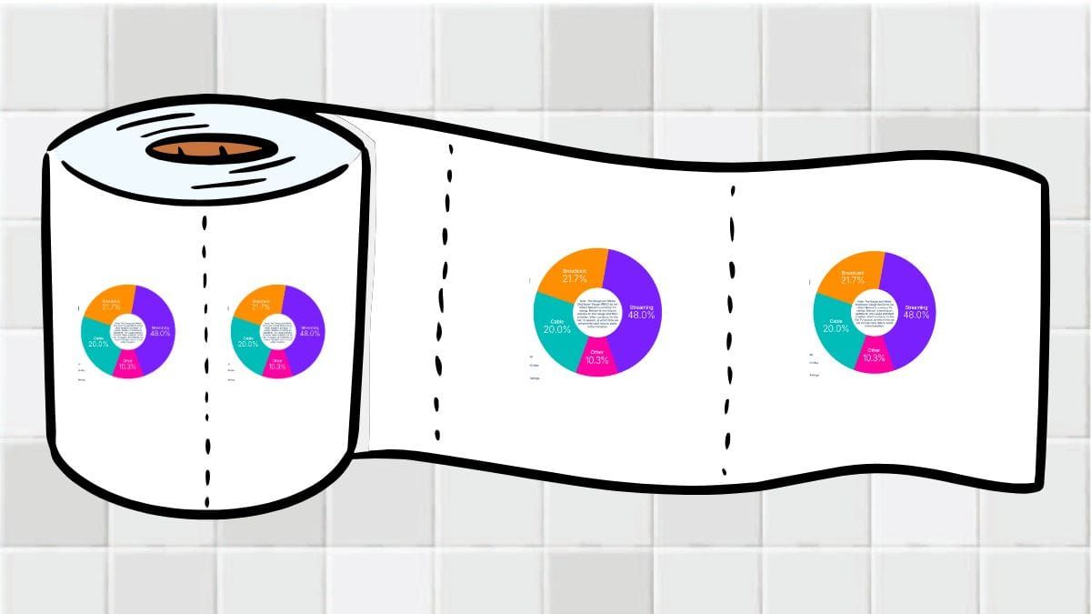 Nielsen Gets Complaints for Releasing Monthly Data Using Discredited Formula After Delay