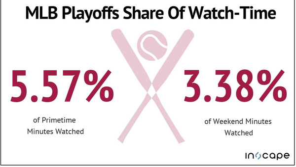 Baseball is a Numbers Game
