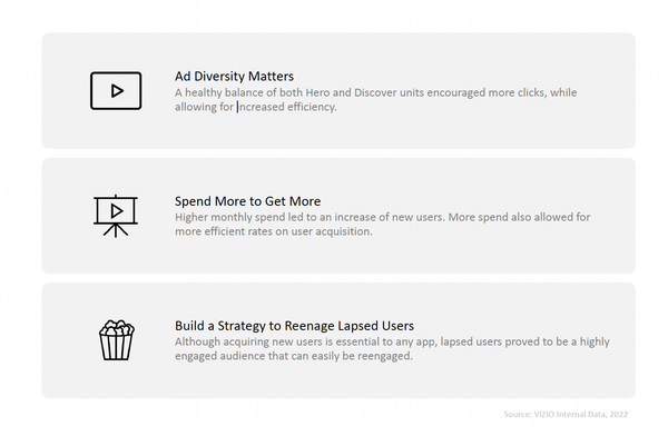 Special Report: AVOD Best Practices