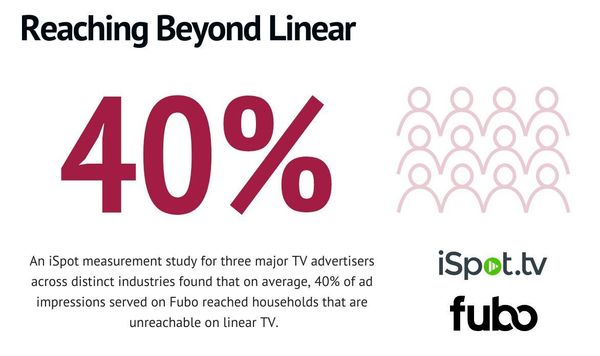 Scoring With Incremental Ad Reach