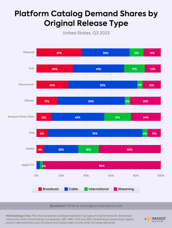 Could Hulu Stymie Disney's Streaming Outlook?