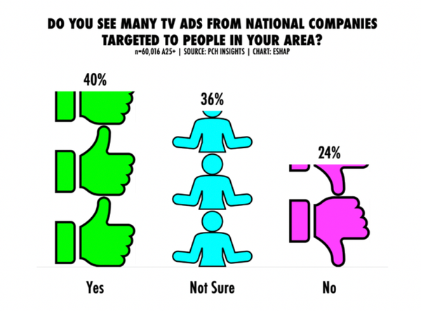 National Brands' Local Opportunity