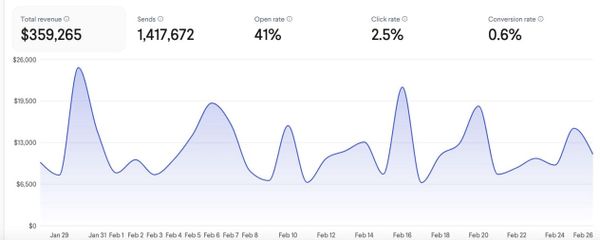 Marketers Are Drowning in Data. Streamlined Analytics and AI Can Help