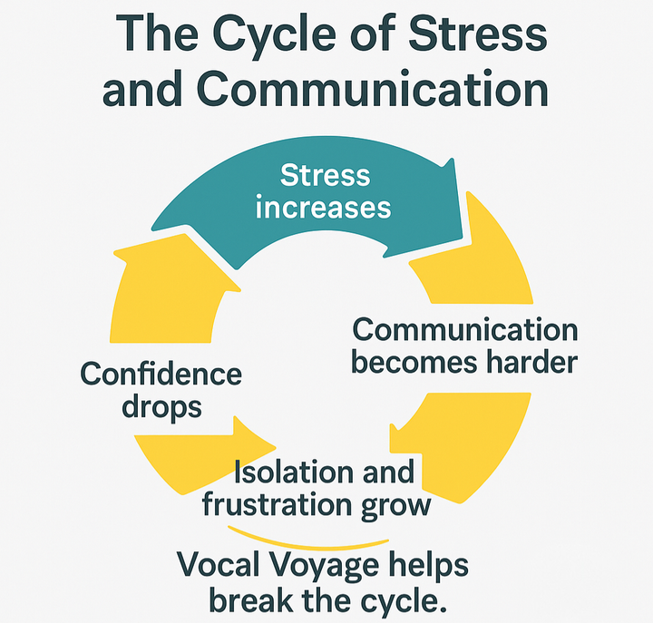 National Stress Awareness Day – 5th November 2025