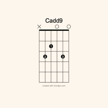 A diagram showing the fretboard fingering of the Cadd9 chord