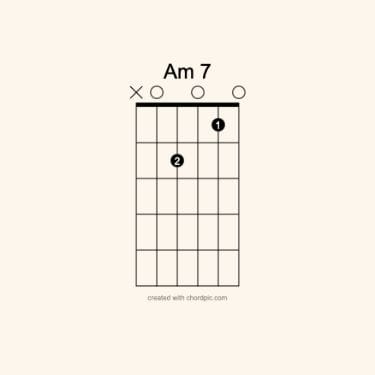 A diagram showing the fretboard fingering of the Am7 chord