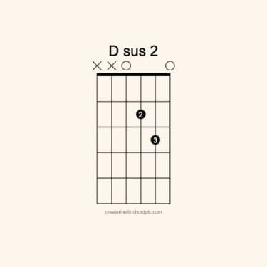 A diagram showing the fretboard fingering of the Dsus2 chord