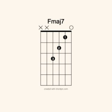 A diagram showing the fretboard fingering of the Fmaj7 chord