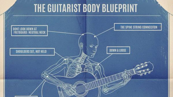 A secret blueprint showing a guitarist and listing the most important areas that need to be addresses for tension free playing 