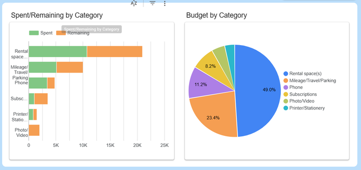 Using Google Workspace to Revolutionize Your Budgeting