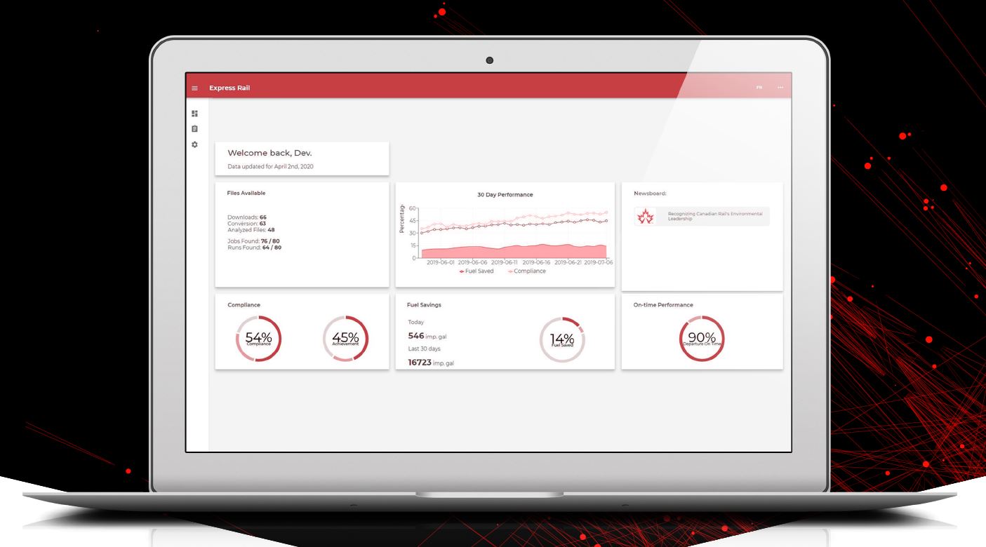 analyse railvision analytics