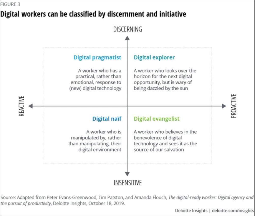 Deloitte digital workers - discernement et initiative