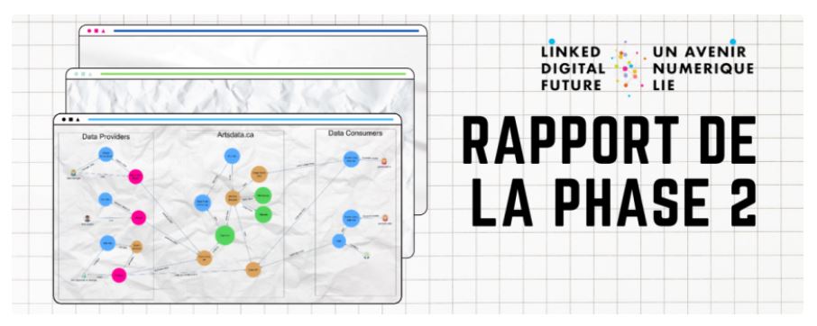 un avenir numérique lié découvrabilité
