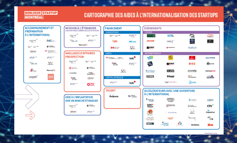 INYULFACE cartographie startup internationalisation Bonjour Startup Montréal