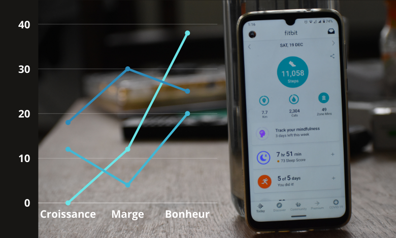Inyulface quantified-self analyse de donnees