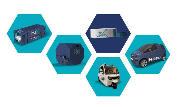 INYULFACE H2X Hydrogène